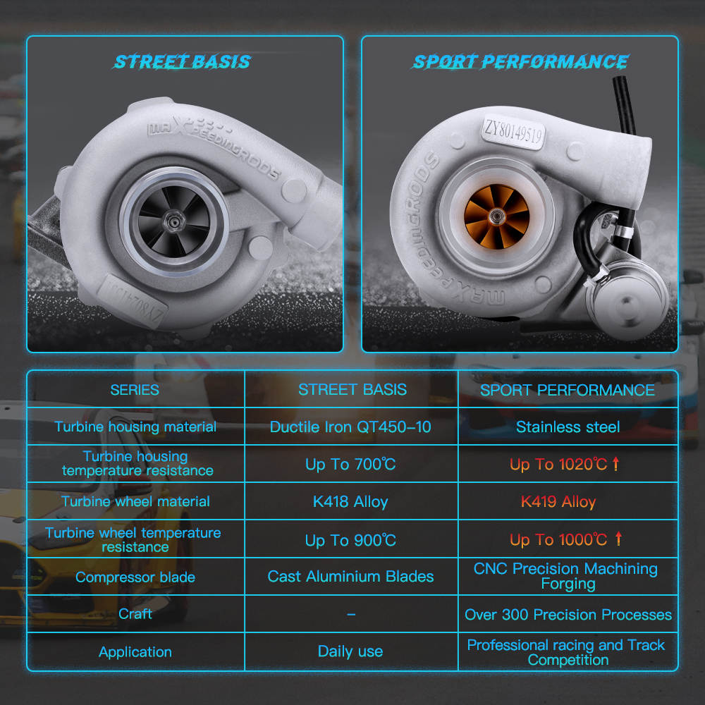 Polaris RZR Pro R 2.0L Turbo system – Force Turbos
