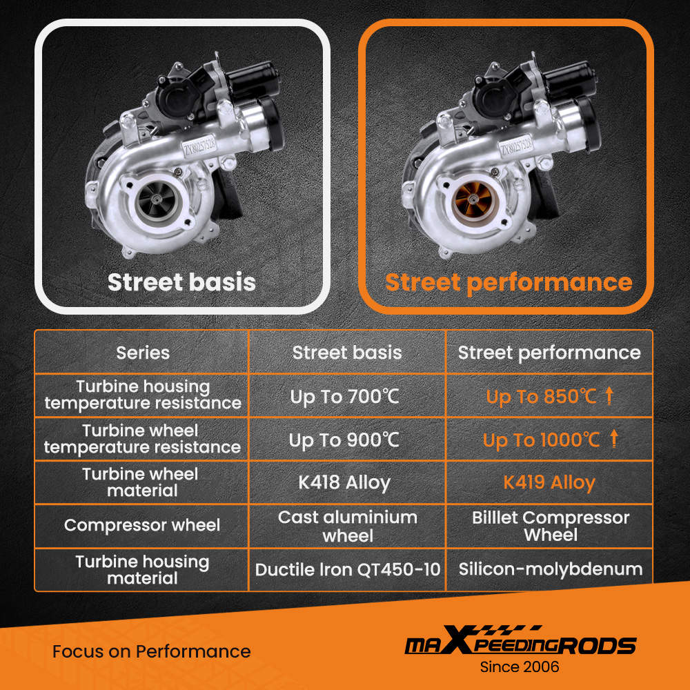 Street Performance Turbo Charger CT16V Compatible Pour Toyota Hilux compatible pour Landcruiser 1KD-FTV 17201-OL040/30100 roue de compresseur billet