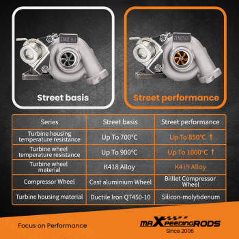 Turbo compatible for Peugeot 207 307 308 compatible for Citroen Berlingo C3/4 1.6HDI 90HP Billet Compressor Wheel