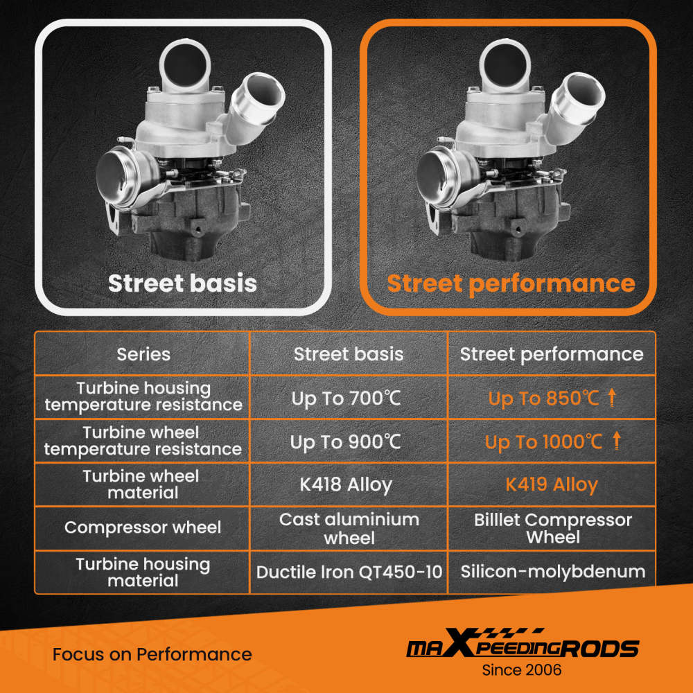 Street Turbo TurboCharger compatible para Hyundai iLoad D4CB 125kw 170HP 2007-2016 53039880145 rueda de compresor de palanquilla
