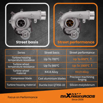 Turbocompresor Street Performance Compatible para Mazda CX-7 velocidad 3 velocidad 6 2.3L con motor MZR DISI 2.3 Turbo L3-VDT rueda de compresor de palanquilla