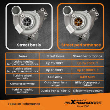 Billet Compressor Wheel Upgrade Turbo Turbocharger Compatible for Mercedes M-Class 280 CDI (W164) OM642 2005-2009