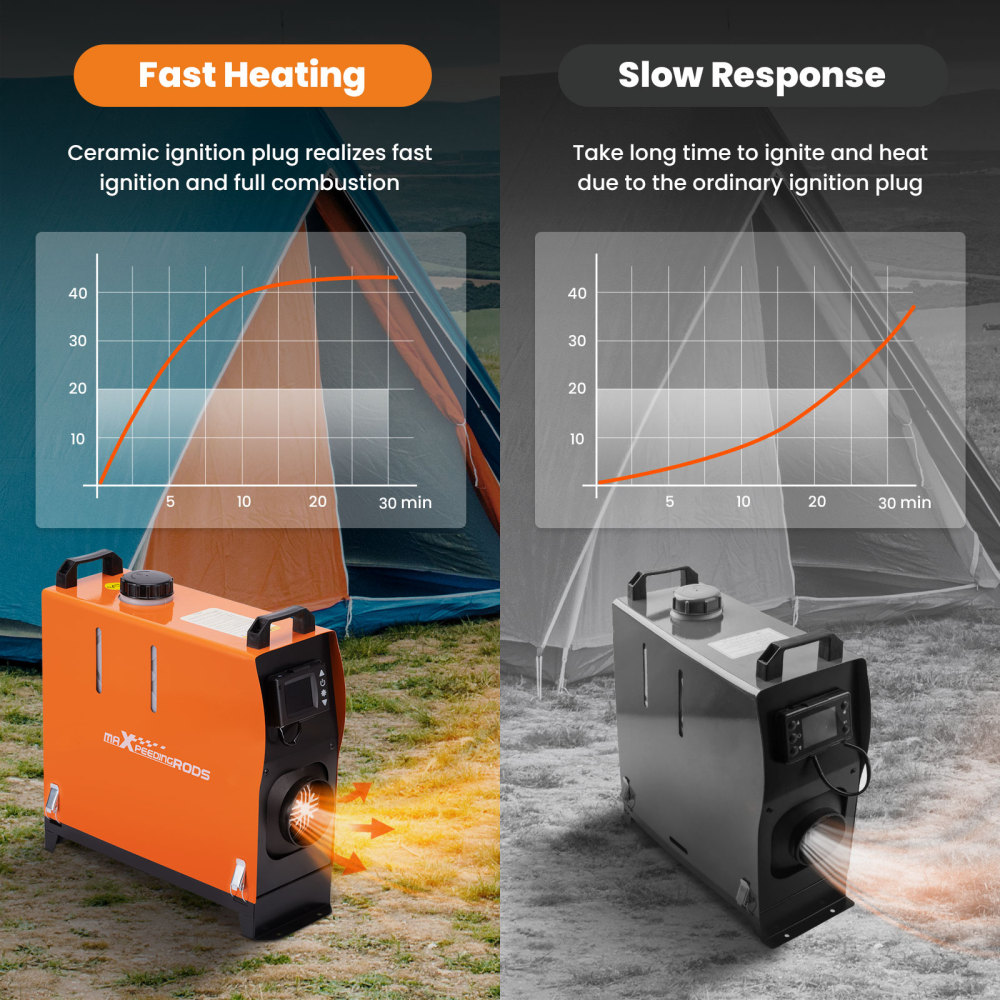 Diesel Heater All In One LCD Display for Bus Car Truck Motorhomes 12V 8KW Diesel Air Heater for RV