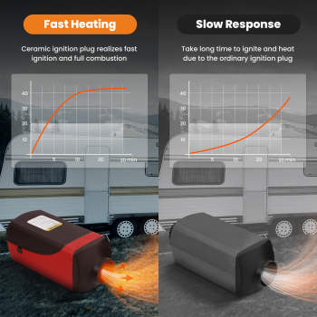 Diesel Heater 12V 5KW LCD Monitor Display 2KW-5KW diesel heater for Van SUV Trucks MotorHome