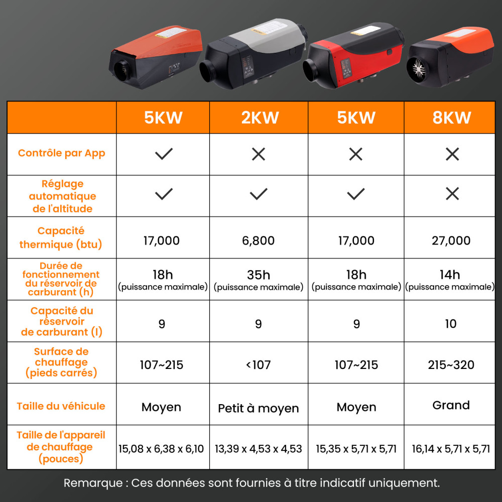 Chauffe-air diesel de 5KW avec commande Moblie pour camping-cars, pour campervans, pour travel trailers