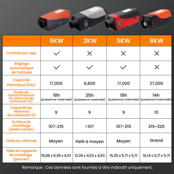 Chauffe-air diesel de 5KW avec commande Moblie pour camping-cars, pour campervans, pour travel trailers
