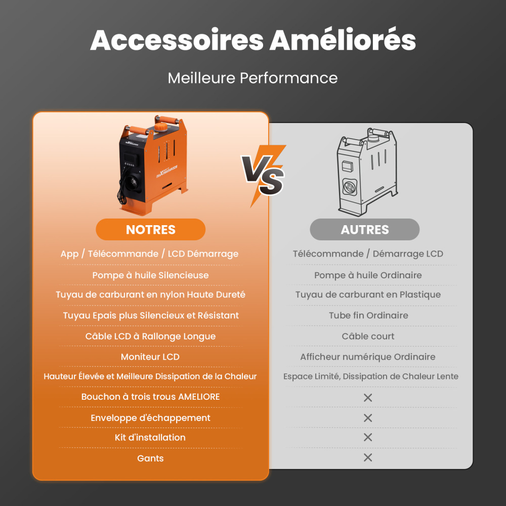 Chauffe-air diesel de 1-5KW avec commande mobile pour camping-cars, pour caravanes, pour remorques de voyage