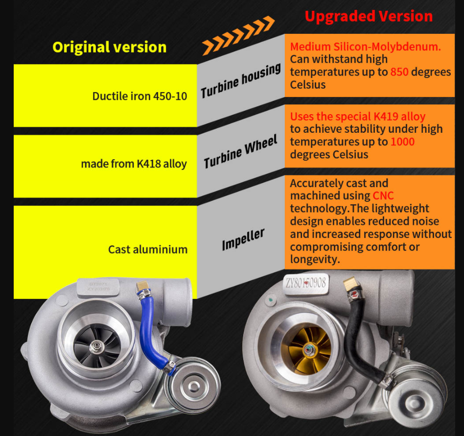 CALLE Turbocompressor compatible para Audi 1.8 VR6 compatible para Opel 2.0 T25 GT2871 GT2860 A/R 0.6 0.64 rueda de compresor de palanquilla