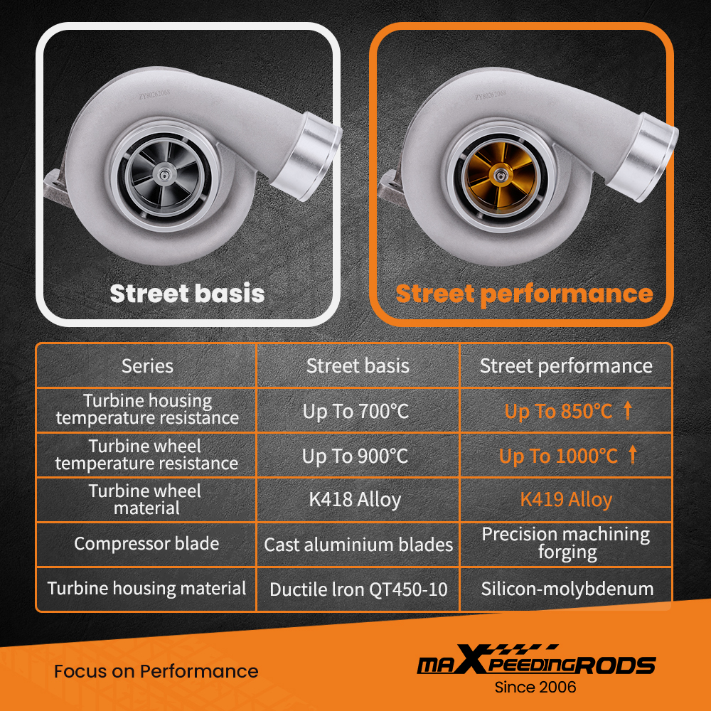 For GT45 T4 Twin Scroll V-band Billet Compressor Turbo compatible for Charger 1.05 A/R Turbine Up to 600+HP