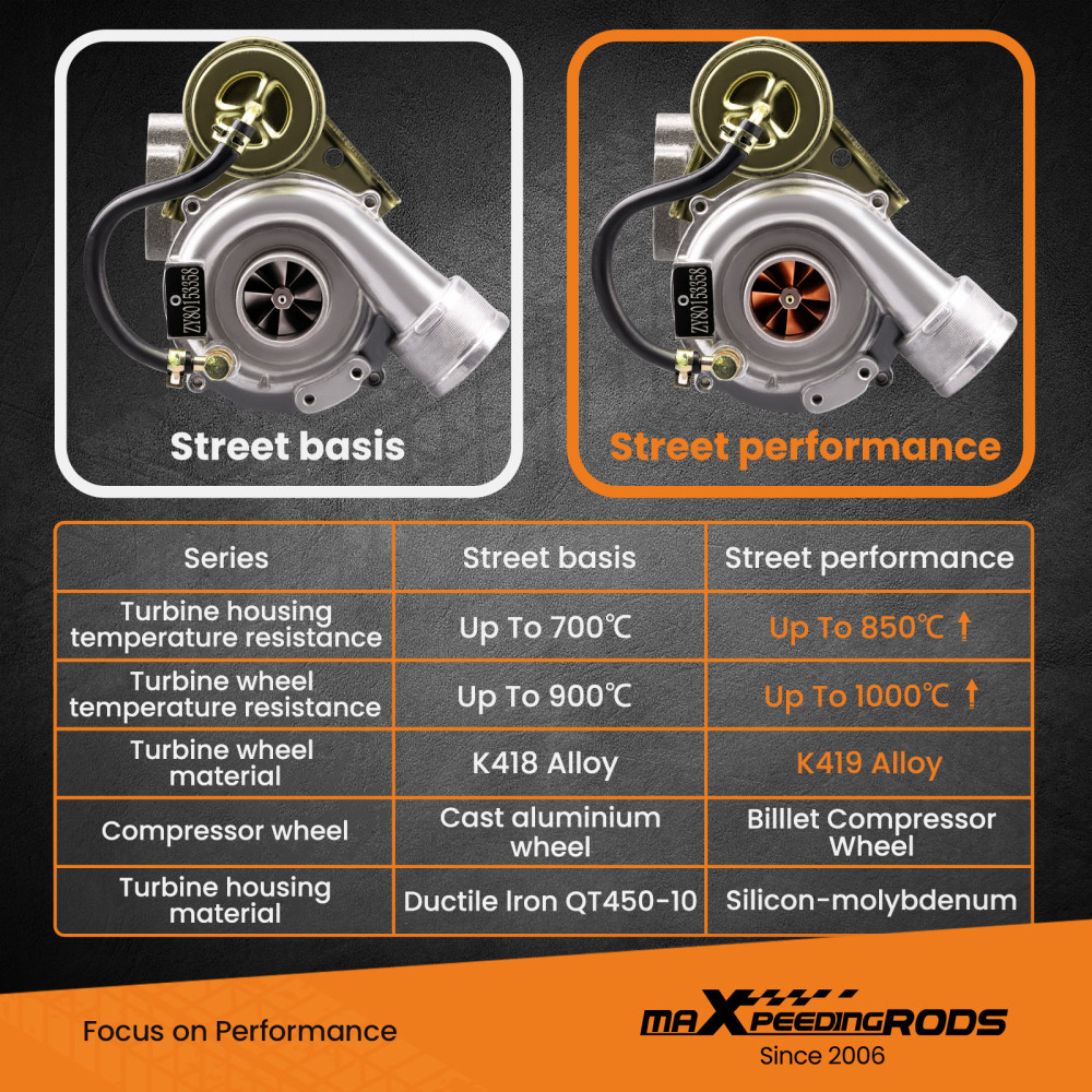 Street Type Turbocompresor compatible para Audi A4 A6 compatible para VW Passat 1.8T Quattro 53049700015rueda de compresor de palanquilla