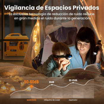 1200W Generador inversor portátil 11.5kg Silenciar gasolina 230V 2XUSB