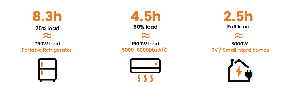 Maxpeedingrods 3500 Watt Super Silencieux Générateur Portable Camping-Car  47lbs Alimentation Électrique Légère Centrales Électriques de Secours à  Domicile 