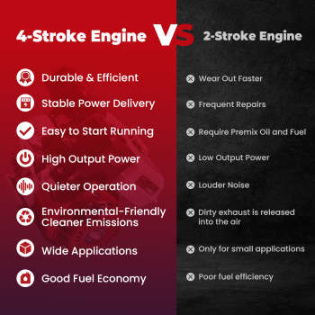 Petrol Engine Direct replacement compatible for Honda compatible the 4 stroke GX160 20mm