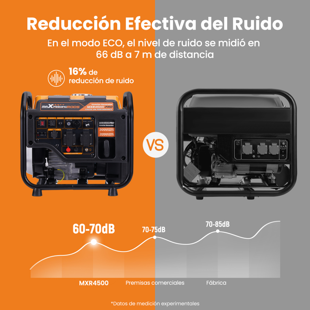 3KW Generador inversor portátil Generador inversor portátil 2X USB Salidas