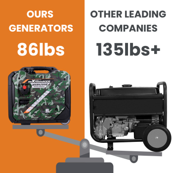 Gas Powered 5500 Watt Portable Inverter Generator Super Quiet 68dB Home Backup