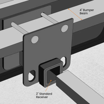 RV Bumper 4x4 Inch Square Tube Trailer Hitch Receiver Extension Mount x1