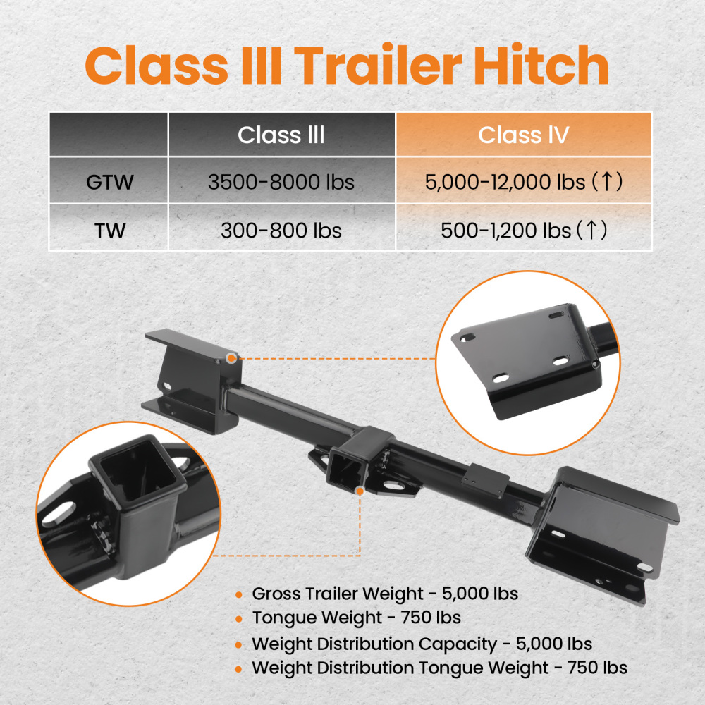Class 3 Trailer Tow Hitch Towing Receiver compatible for Subaru Ascent All Styles 2019-2024