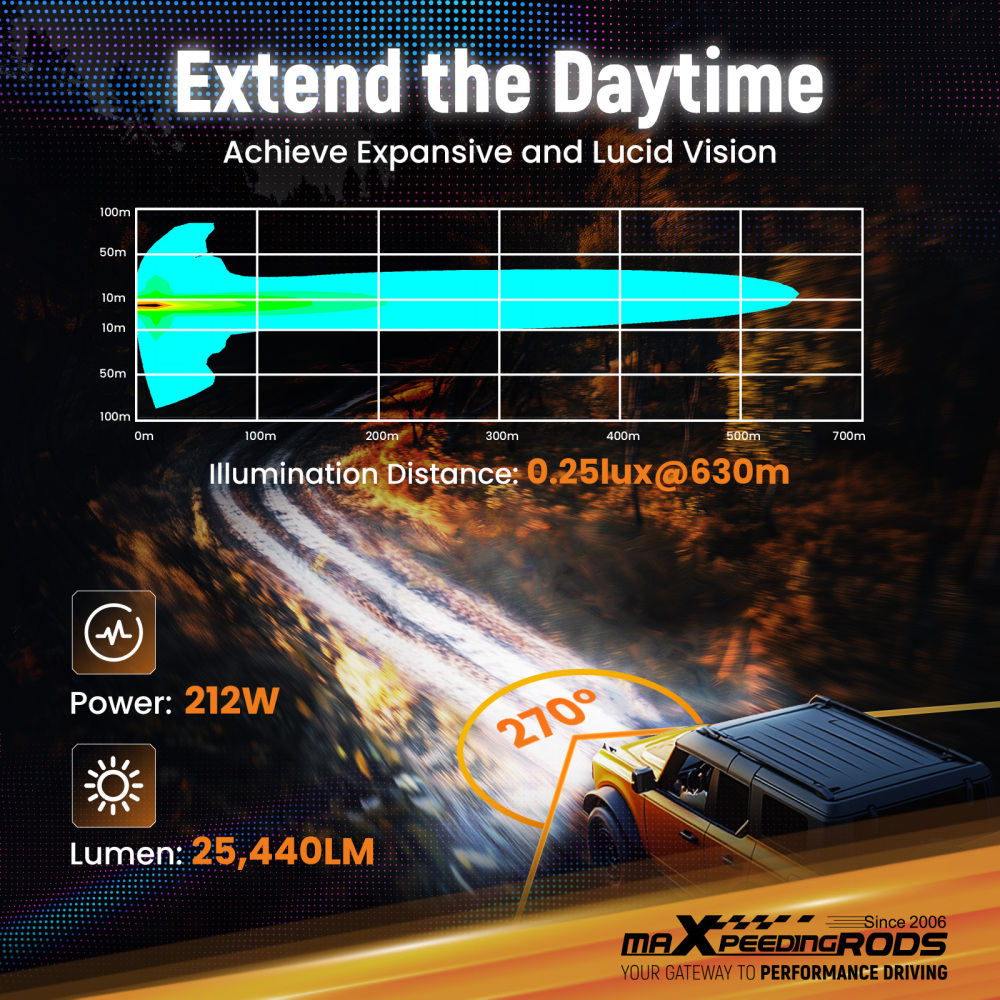 Maxpeedingrods Driving Auxiliary Light Universal 5inch 212W RGB LED Round Light Pods Offroad Driving