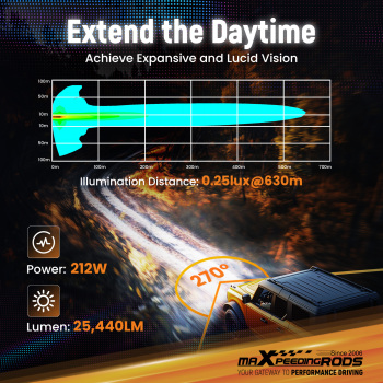 Maxpeedingrods Driving Auxiliary Light Universal 5inch 212W RGB LED Round Light Pods Offroad Driving