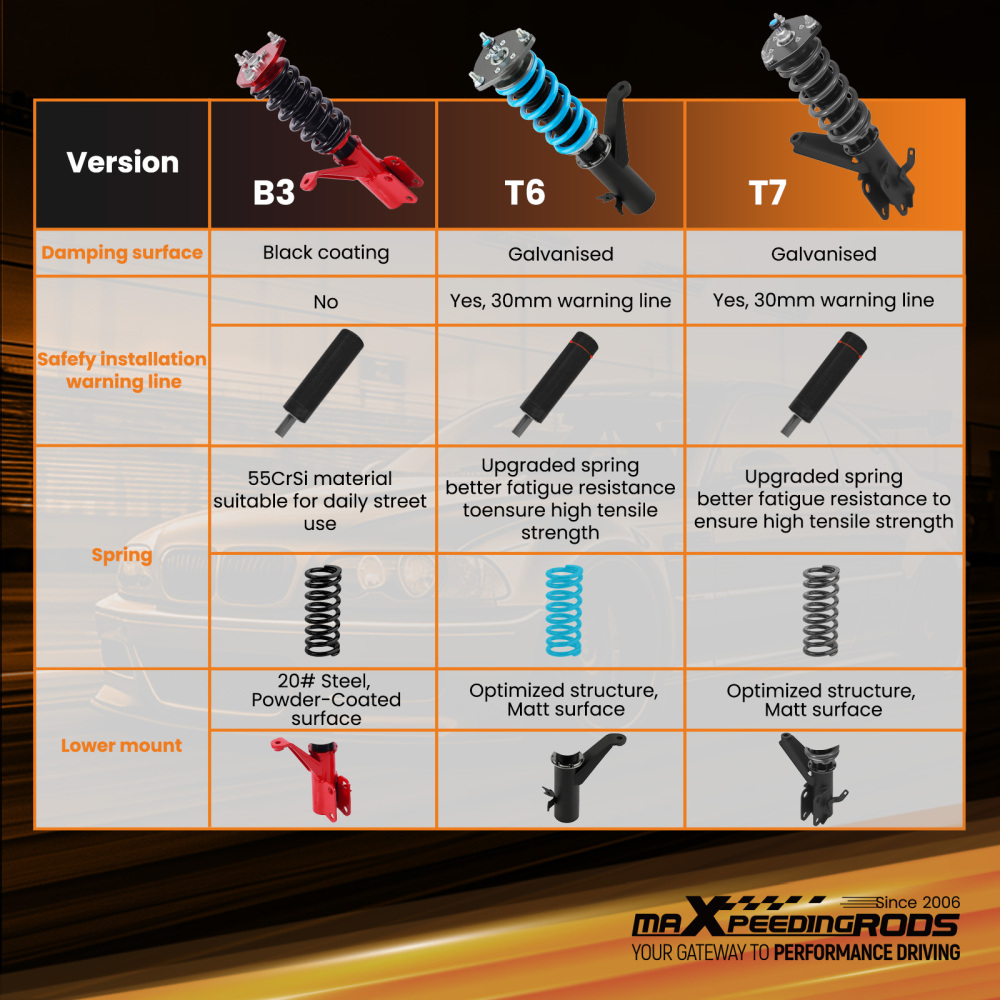MaXpeedingrods T7 Coilover 24 Way Damper Lowering Kit compatible for Honda Civic 200120-05