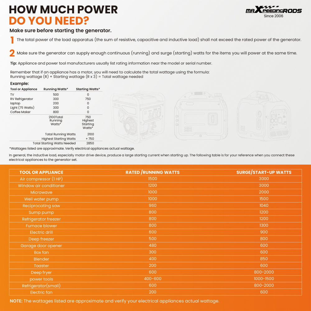 maXpeedingrods 6000 Watt Inverter Generator Portable, Bluetooth® App Remote Data Monitor, RV Ready, Gas Powered Generator with CO Alarm for Outdoor Camping, Home Backup