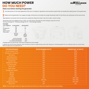maXpeedingrods 6000 Watt Inverter Generator Portable, Bluetooth® App Remote Data Monitor, RV Ready, Gas Powered Generator with CO Alarm for Outdoor Camping, Home Backup