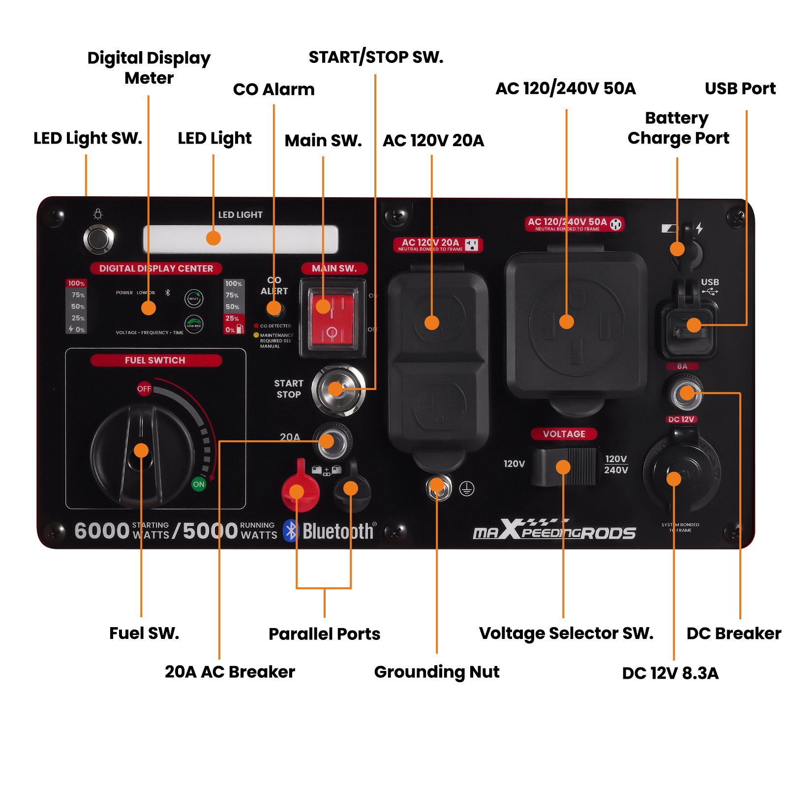 maXpeedingrods 6000 Watt Inverter Generator Portable, Bluetooth