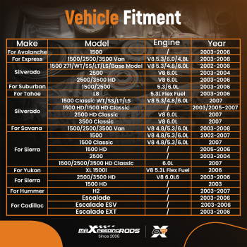 Belt Tensioner Assembly compatible for Cadillac Escalade 2003-2006 12554027 V8 Engine