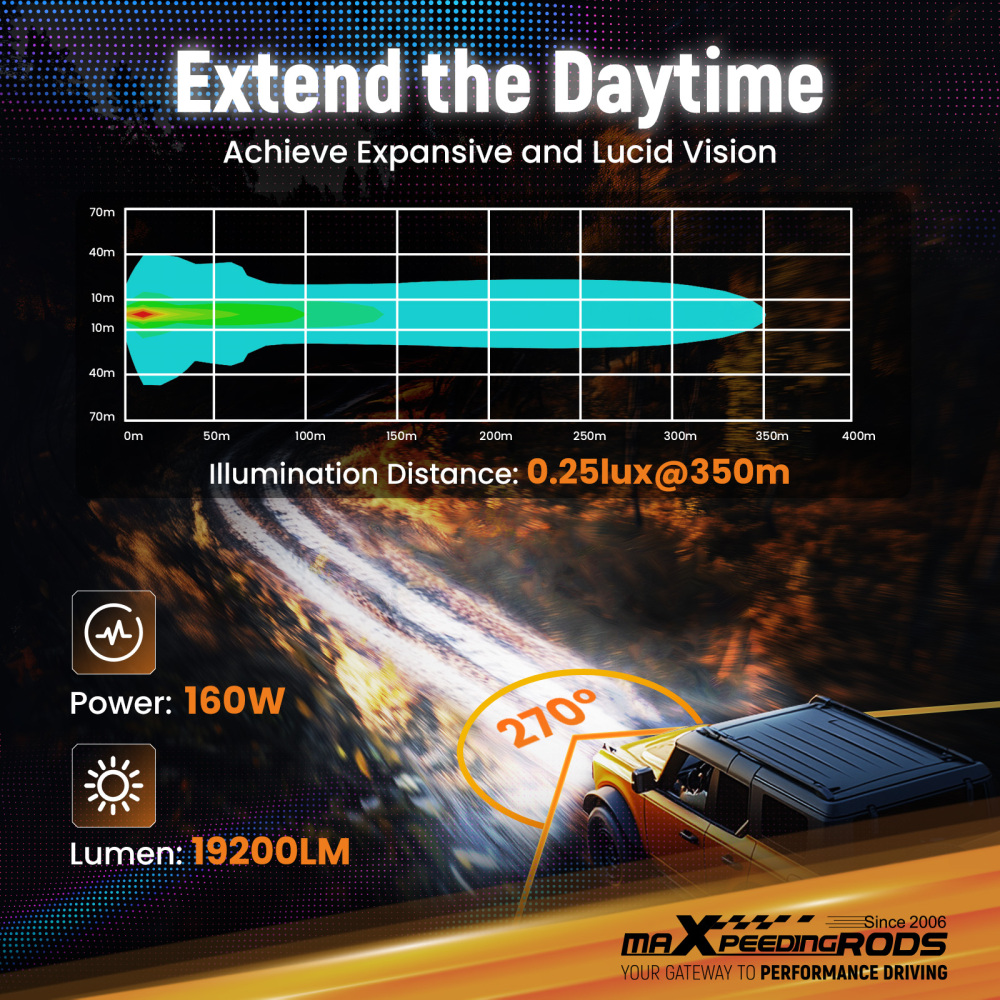 Maxpeedingrods Driving Auxiliary Light Universal 3.5inch 160W LED Light Pods Offroad Driving light
