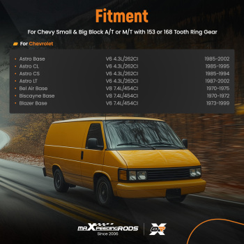 Starter Compatible for Chevy 305 350 454 SBC BBC High Torque 1.4KW 12V 10T 19695 S114-823