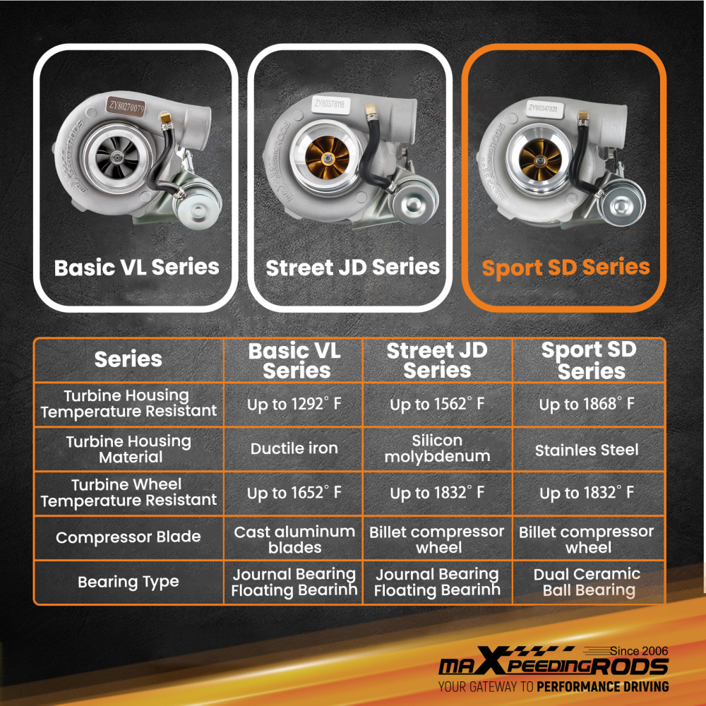 T25 for GT25 GT28 GT2871 350HP for GT2860 Dual Ball Bearing Turbo Universal for 1.5-2.0L