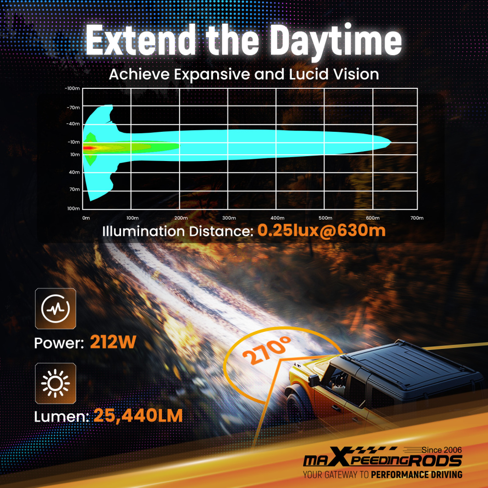 Maxpeedingrods Driving Auxiliary Light Universal 5inch 212W LED Round Light Pods for Offroad Driving