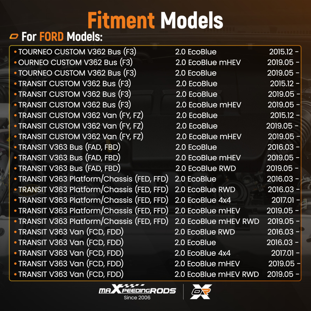 Engine Oil Cooler compatible for Ford Transit Custom V362 2.0 EcoBlue 2015-2023 GK2Q6A642AB