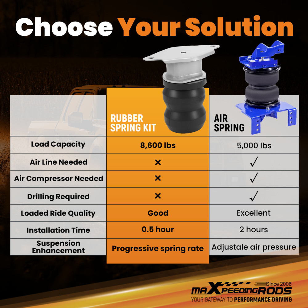 Suspension Rubber Helper Spring Kit compatible for Ford F-350 Super Duty 2017-2025