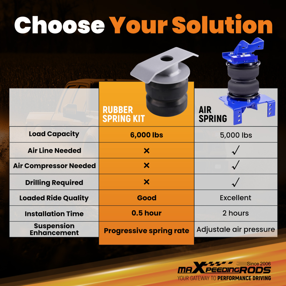 Rear Suspension Enhancement System compatible for Toyota Tundra/Tacoma & Nissan Titan