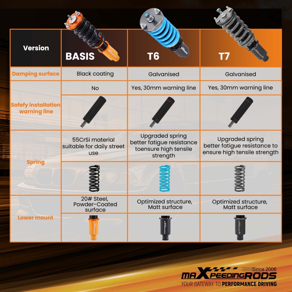 Coilovers compatible for Honda Civic EK EG1 EG2 EG3 EG4 EG5 EG6 EG8 EG9 EJ1 Coilover Strut