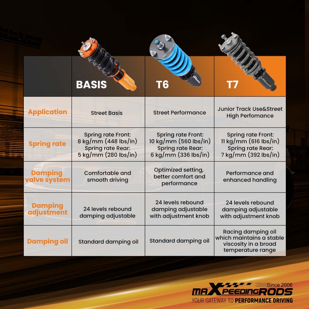 Coilovers compatible for Honda Civic EK EG1 EG2 EG3 EG4 EG5 EG6 EG8 EG9 EJ1 Coilover Strut