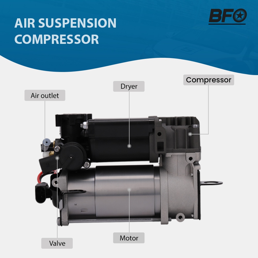Compatible for Mercedes S Class W220 E Class W211 S211 C219 Air Suspension Compressor Pump