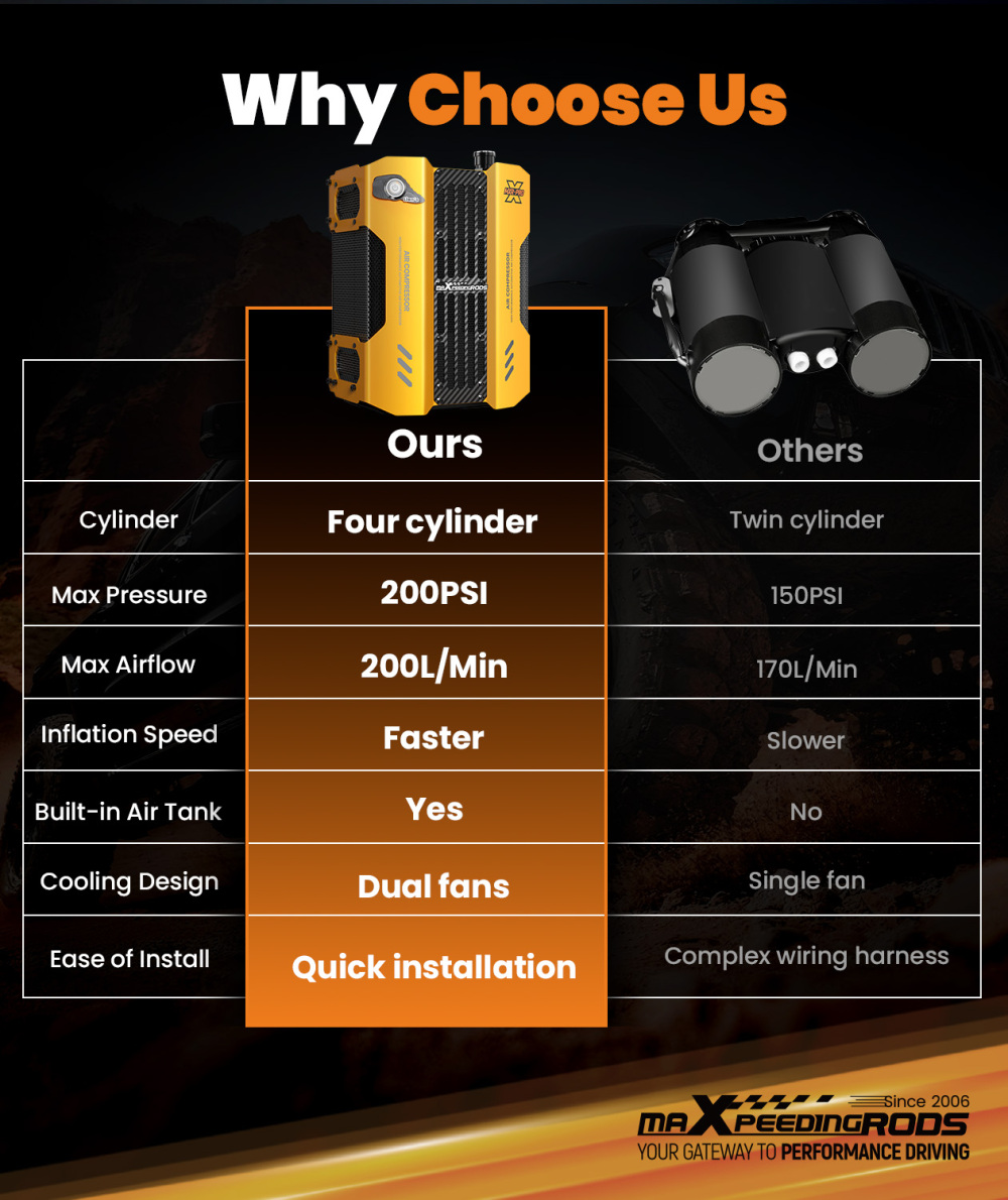 12V Air Compressor Pump for 4WD Truck 200L/min Heavy Duty Tire Inflator Kit