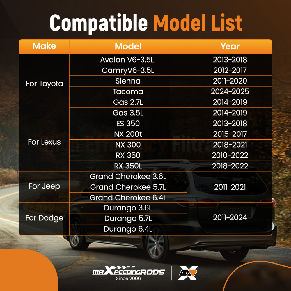 Engine Air Filter compatible for Jeep Grand Cherokee 5.7L 2011-2021 04861756AA 4861756AA