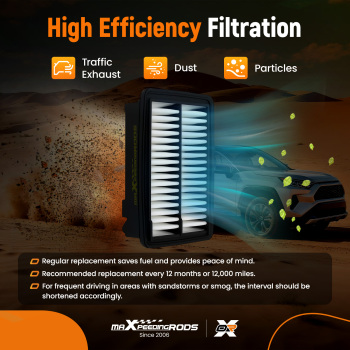 Engine Air Filter compatible for Honda 1.5L 2015-2020 172205R0008 0421900 WA10212 E1331L