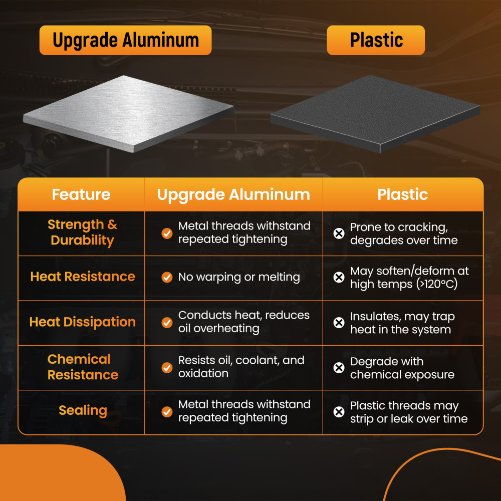 Oil Filter Housing compatible for Kia Sorento 2.4L 3.3L 2019-2020 263003LAA0 Aluminum