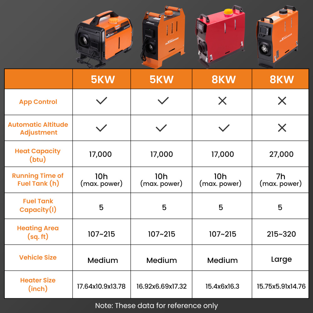 Diesel Air Heater 12V 8KW Tank Remote Control Thermostat Caravan Motorhome RV