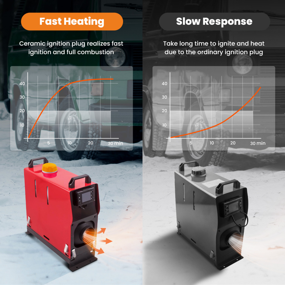 Diesel Air Heater 12V 8KW Tank Remote Control Thermostat Caravan Motorhome RV