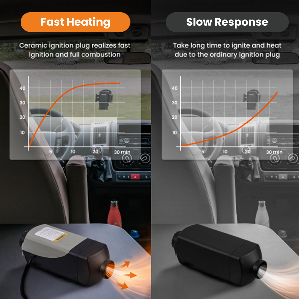 2KW 12V Air Diesel Parking Heater Thermostat w/ LCD Remote Controller RV Van Bus