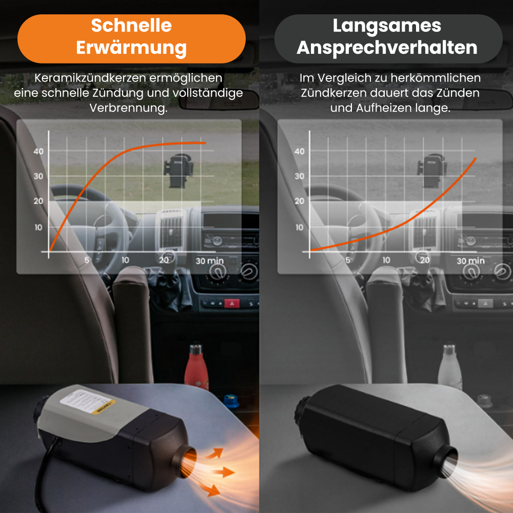 2KW 12V Air Diesel Parking Heater Thermostat w/ LCD Remote Controller RV Van Bus