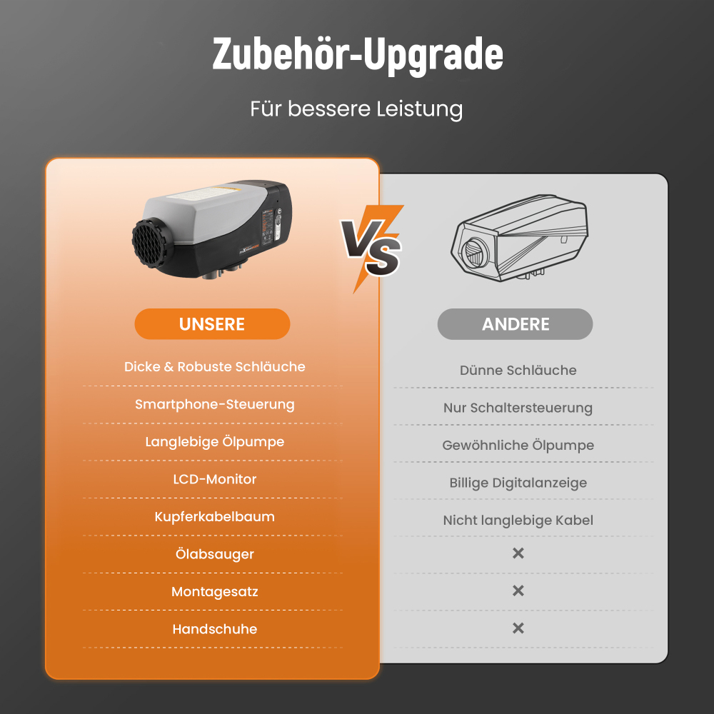 2KW 12V Air Diesel Parking Heater Thermostat w/ LCD Remote Controller RV Van Bus