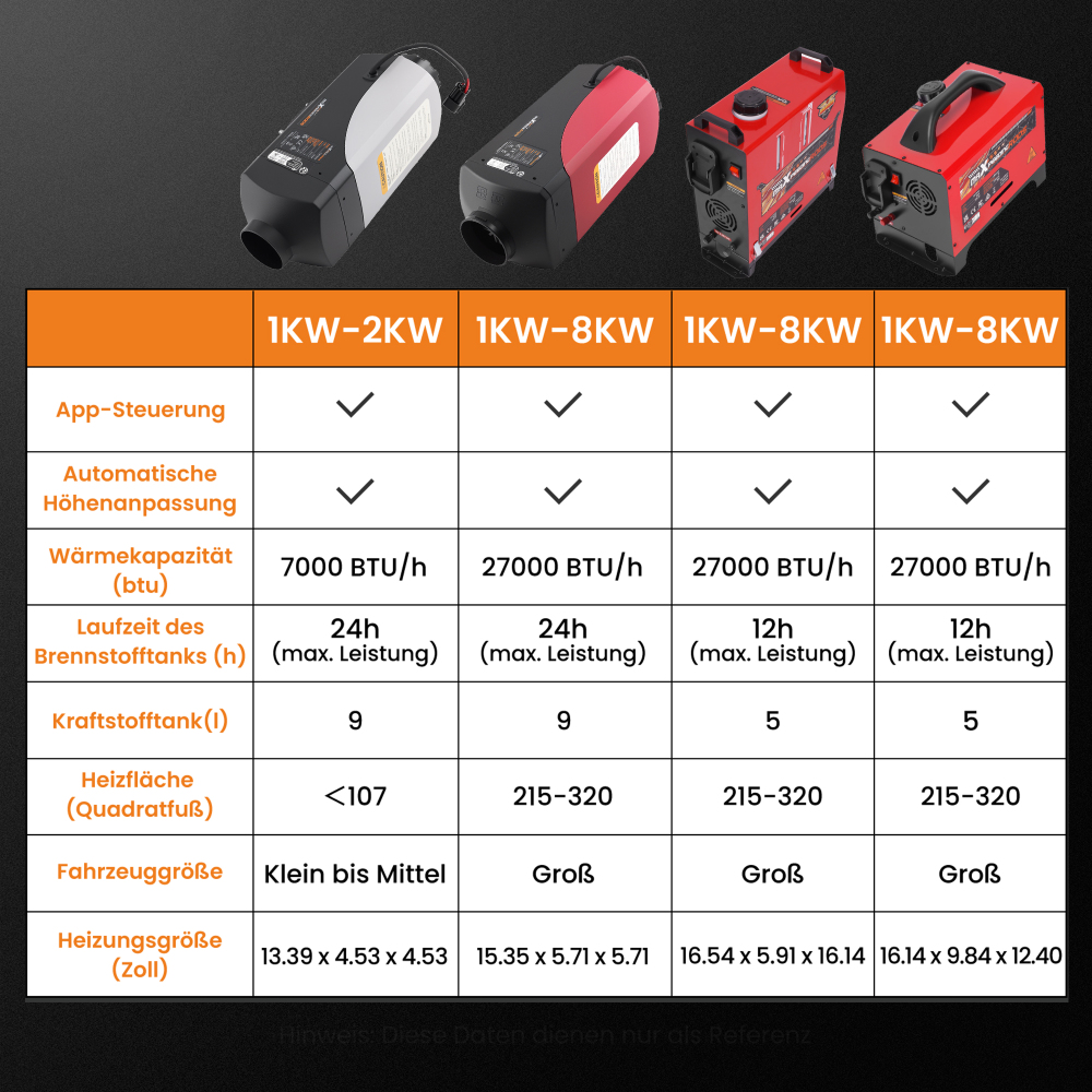 2KW 12V Air Diesel Parking Heater Thermostat w/ LCD Remote Controller RV Van Bus