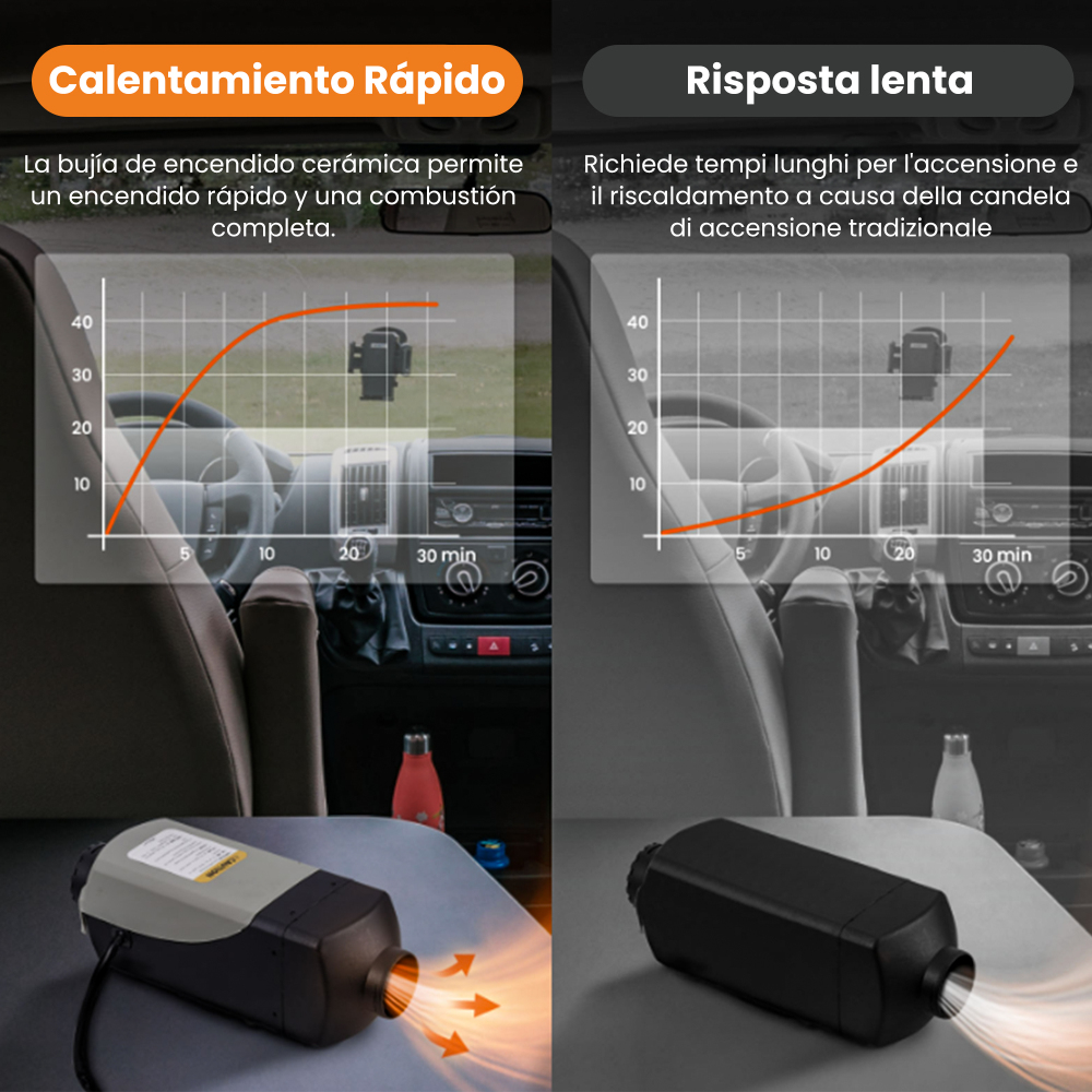 2KW 12V Air Diesel Parking Heater Thermostat w/ LCD Remote Controller RV Van Bus