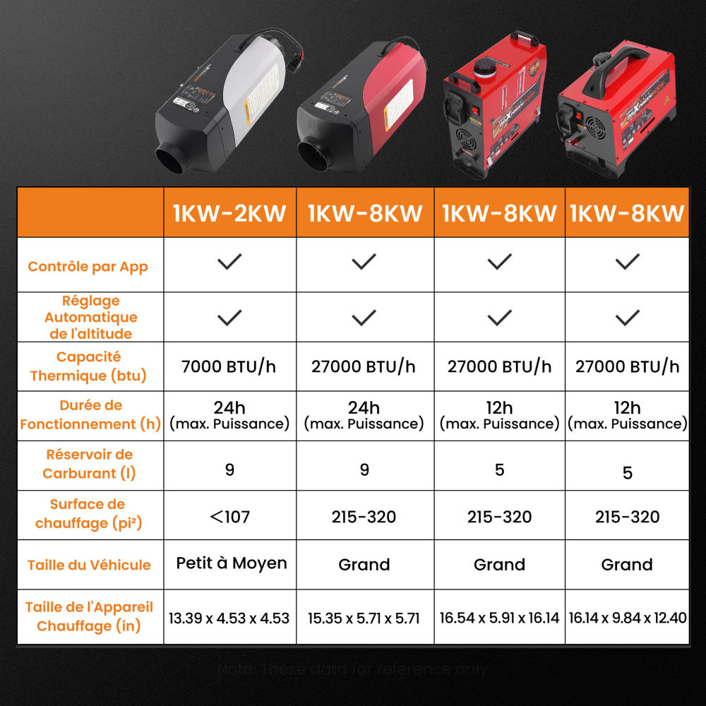2KW 12V Air Diesel Parking Heater Thermostat w/ LCD Remote Controller RV Van Bus